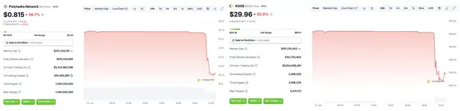 揭秘ZKJ与KOGE连环闪崩：巨鲸撤资引爆90%暴跌的流动性陷阱