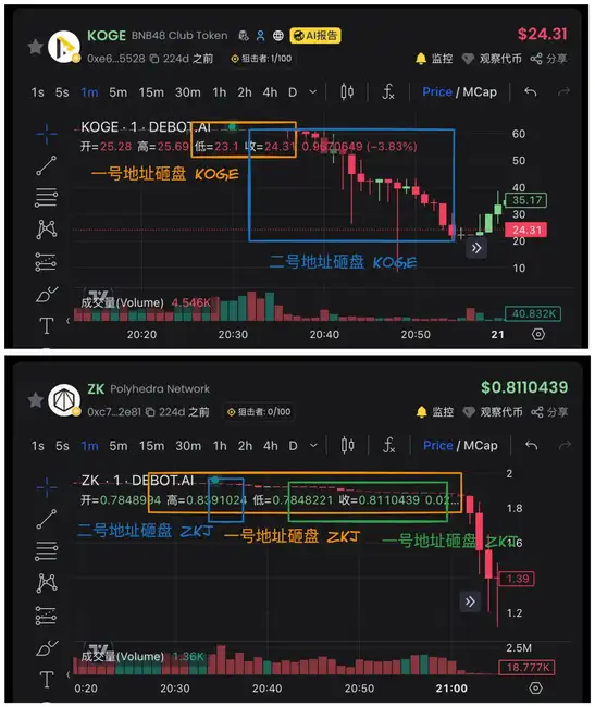 揭秘ZKJ与KOGE连环闪崩：巨鲸撤资引爆90%暴跌的流动性陷阱