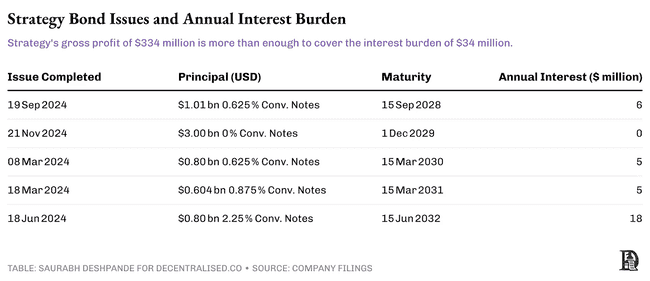 比特币狂潮下:Strategy的股价炼金术还能持续多久?