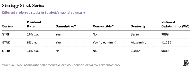 比特币狂潮下:Strategy的股价炼金术还能持续多久?