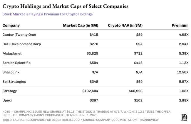 比特币狂潮下:Strategy的股价炼金术还能持续多久?
