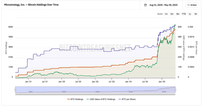 比特币狂潮下:Strategy的股价炼金术还能持续多久?