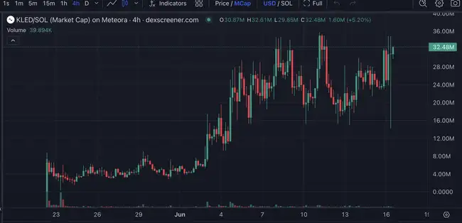 Launchcoin生态300倍暴涨后：五大隐藏百倍币终极掘金指南