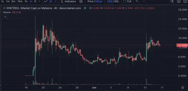 Launchcoin生态300倍暴涨后：五大隐藏百倍币终极掘金指南