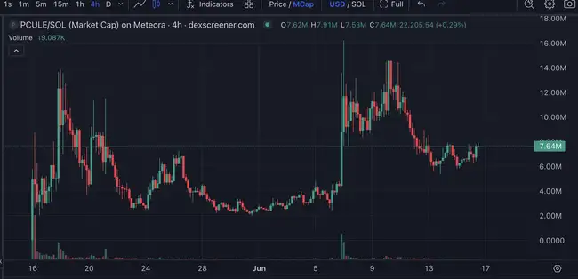 Launchcoin生态300倍暴涨后：五大隐藏百倍币终极掘金指南