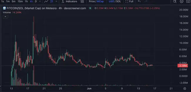 Launchcoin生态300倍暴涨后：五大隐藏百倍币终极掘金指南