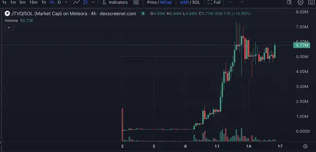Launchcoin生态300倍暴涨后：五大隐藏百倍币终极掘金指南
