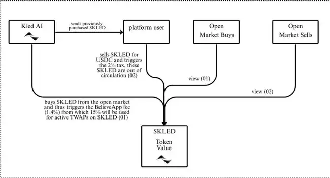 Launchcoin生态300倍暴涨后：五大隐藏百倍币终极掘金指南