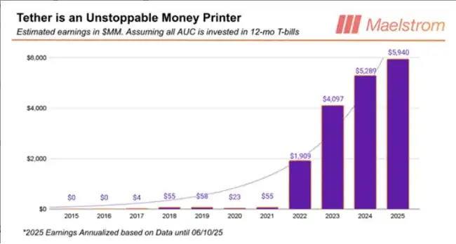 Arthur Hayes警告：稳定币IPO狂欢背后的致命陷阱