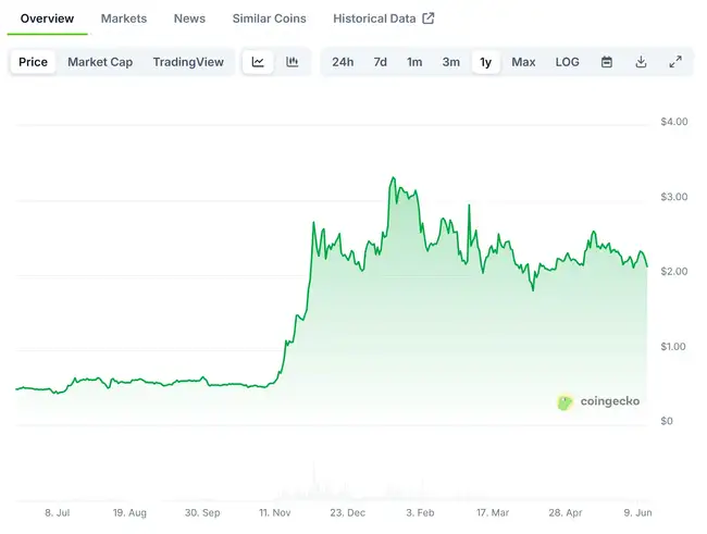 XRP 1亿美元和解案后：从邪教币到合规巨头的华丽转身
