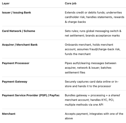 万亿美元稳定币时代来临：传统支付模式面临终结？