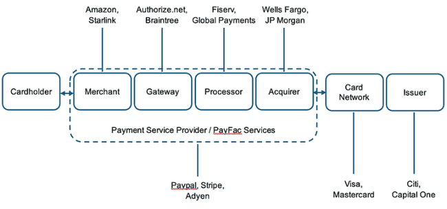 万亿美元稳定币时代来临：传统支付模式面临终结？