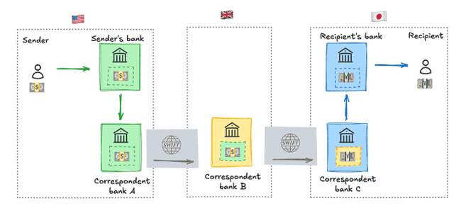 万亿美元稳定币时代来临：传统支付模式面临终结？
