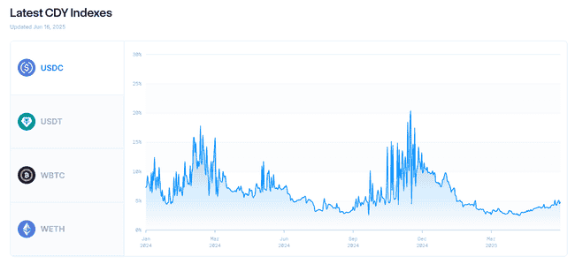 ETH收益率去哪了？竞争协议正在悄悄瓜分你的蛋糕！