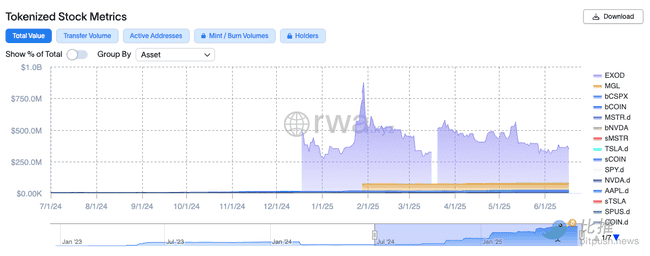 贝莱德、摩根大通重磅布局：2025 RWA赛道，你必须知道的投资风向