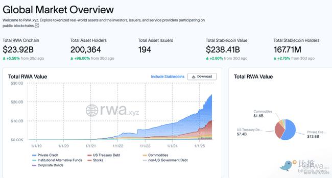 贝莱德、摩根大通重磅布局：2025 RWA赛道，你必须知道的投资风向