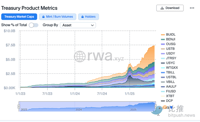 贝莱德、摩根大通重磅布局：2025 RWA赛道，你必须知道的投资风向