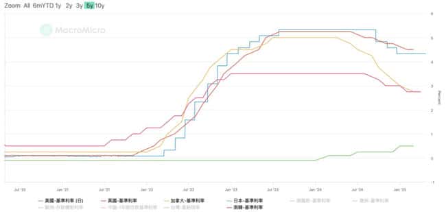 韩国加密市场为何能逆势爆发？日交易量竟超两大证交所！