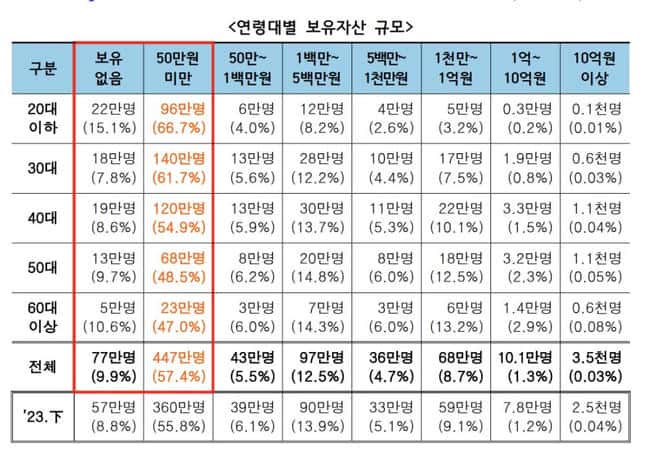 韩国加密市场为何能逆势爆发？日交易量竟超两大证交所！