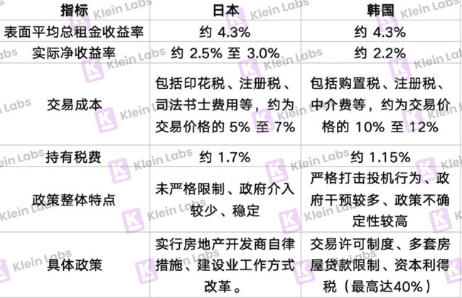 韩国加密市场为何能逆势爆发？日交易量竟超两大证交所！