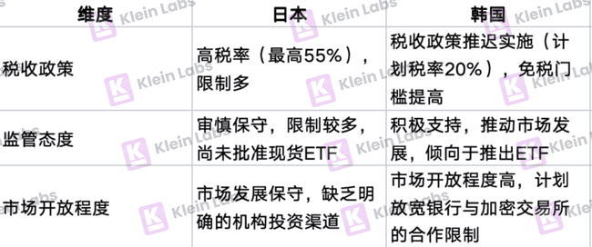 韩国加密市场为何能逆势爆发？日交易量竟超两大证交所！