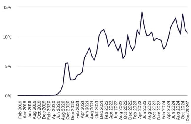 韩国加密市场为何能逆势爆发？日交易量竟超两大证交所！