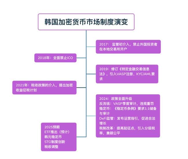 韩国加密市场为何能逆势爆发？日交易量竟超两大证交所！