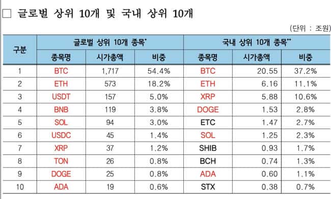 韩国加密市场为何能逆势爆发？日交易量竟超两大证交所！