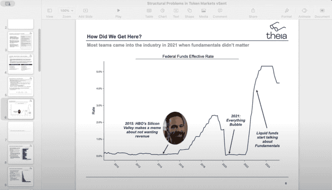 加密IPO潮下的币圈乱象：用户正集体“叛逃”股市？