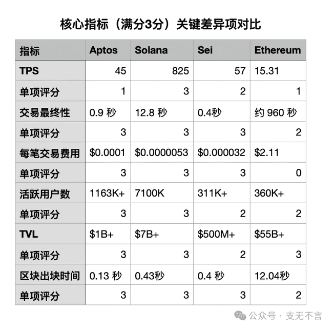 美国州政府稳定币：公链选择的内幕曝光！