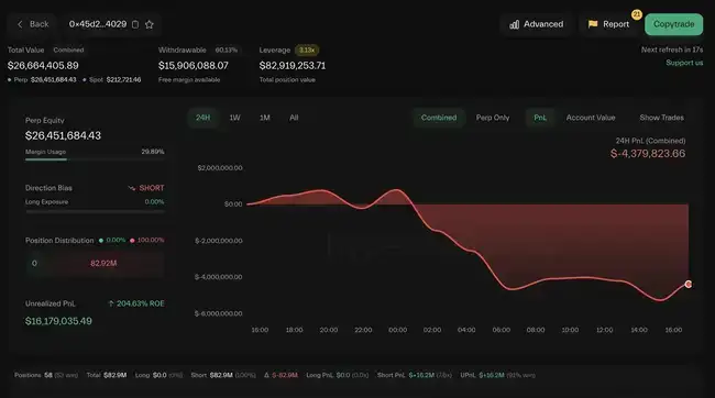 特朗普加密狂潮：华尔街之狼能否驾驭区块链过山车？