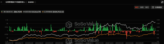 以太坊现货ETF单日狂吸5698万！连续资金涌入创2025年新纪录