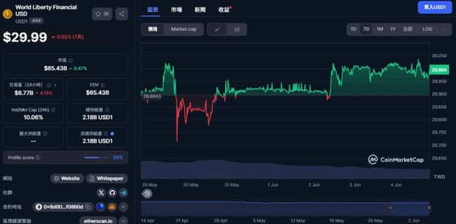 特朗普家族豪撒福利！WLFI持币者狂领47美元空投，神秘数字暗藏总统密码