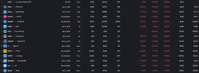 2亿美元被盗后 SUI逆势暴涨：揭秘黑客危机中的信仰密码