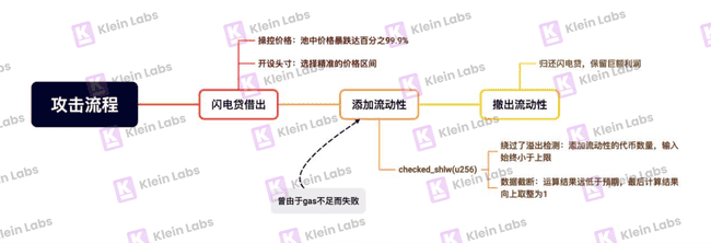 2亿美元被盗后 SUI逆势暴涨：揭秘黑客危机中的信仰密码