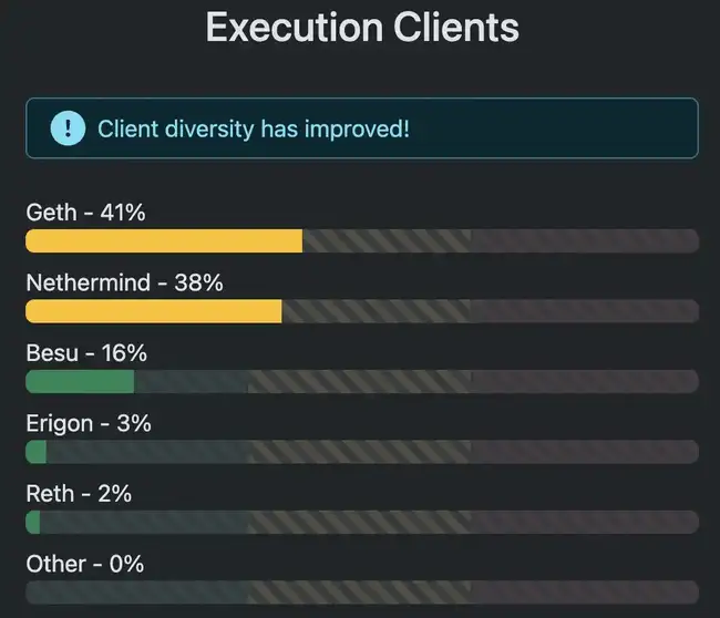 以太坊权力风暴：V神清仓、元老叛逃与3000亿帝国的生死内幕