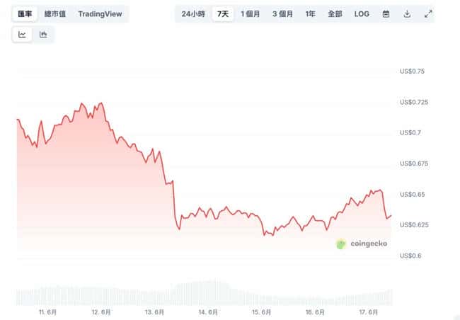Cardano创始人反击：1亿美元ADA换BTC争议引爆加密圈世纪骂战