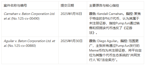 迷因币帝国崩塌？Pump.fun遭双重围剿引爆加密圈大地震