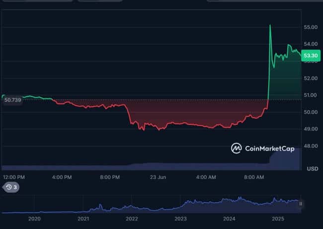 OKX赴美IPO传闻引爆OKB暴涨13%：要上市了？