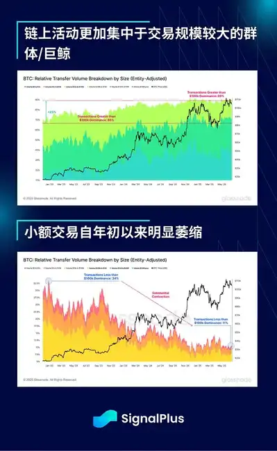 地缘危机将散，比特币却恐迎大回调？