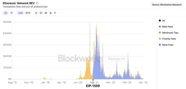 以太坊万亿帝国崛起：揭秘ETH价值暴涨的三大商业密码