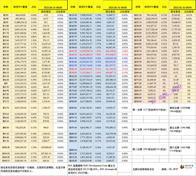战火中的比特币财富密码：顶级交易员仓位布局全揭秘