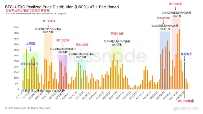 战火中的比特币财富密码：顶级交易员仓位布局全揭秘