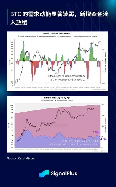 地缘危机将散，比特币却恐迎大回调？