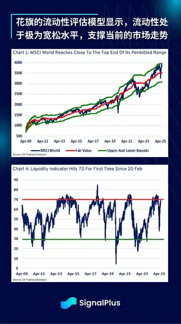 地缘危机将散，比特币却恐迎大回调？