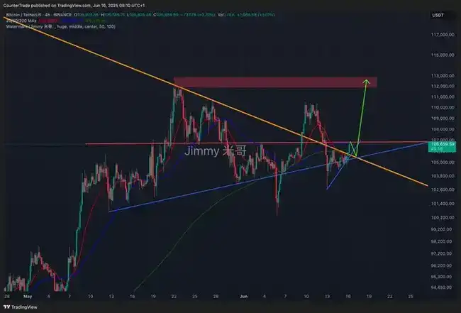 战火中的比特币财富密码：顶级交易员仓位布局全揭秘