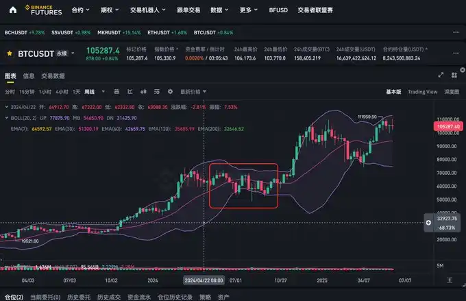 战火中的比特币财富密码：顶级交易员仓位布局全揭秘