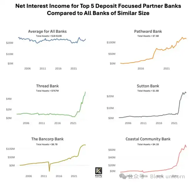 企业生死战：不懂稳定币战略=被数字时代淘汰