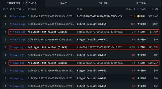 2亿美元豪赌！ETH巨鲸逆市抄底 vs BTC多头血洗双杀
