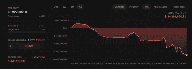 比特币10万大关：多空生死局，抄底还是逃顶？